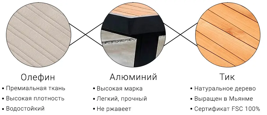 Материалы садовой мебели из коллекции EMOTI