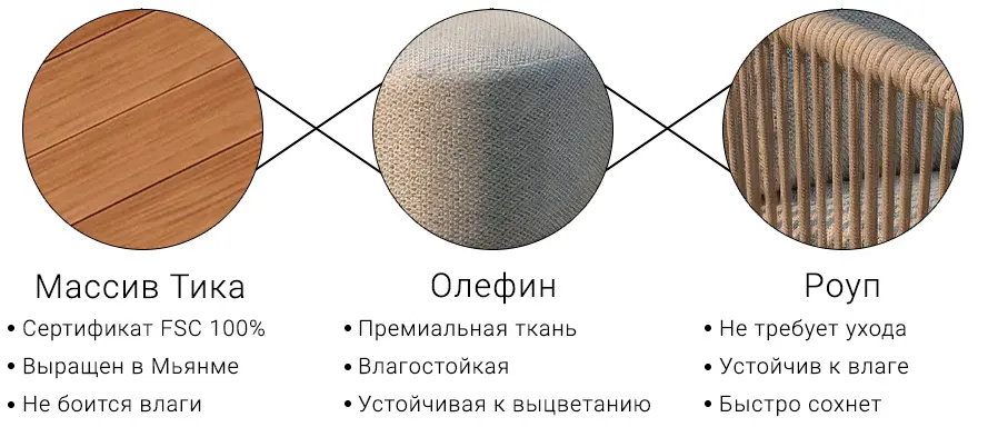 Материалы садового кресла SERINA